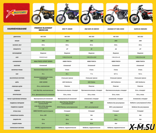 Кроссовый мотоцикл FAIDET K1 PR300